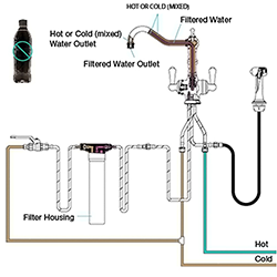 Rohl - Filter Faucet Technology