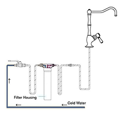 Rohl - Perrin & Rowe Filtration Technology